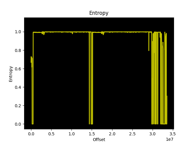 Binwalk entropy graph